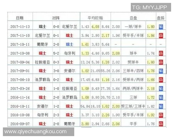 成都网球队在世界杯预选赛中以84分稳居积分榜首位 成都网球队在世界杯预选赛中以84分稳居积分榜首位