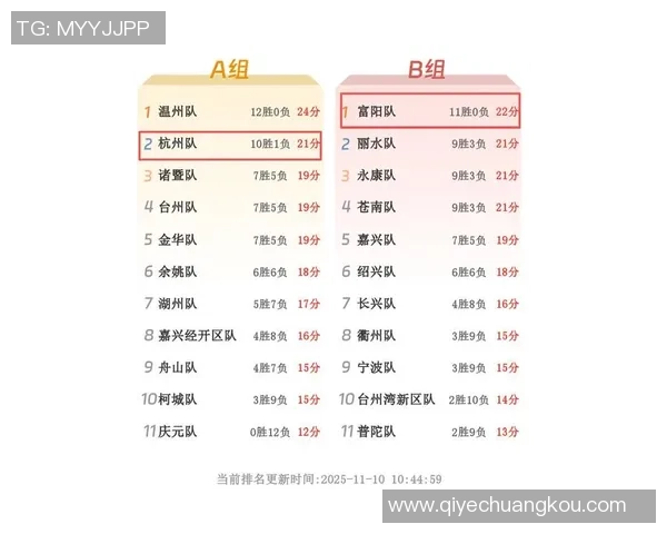 杭州羽毛球队在钻石联赛积分榜上以54分稳居第一名展现强劲实力