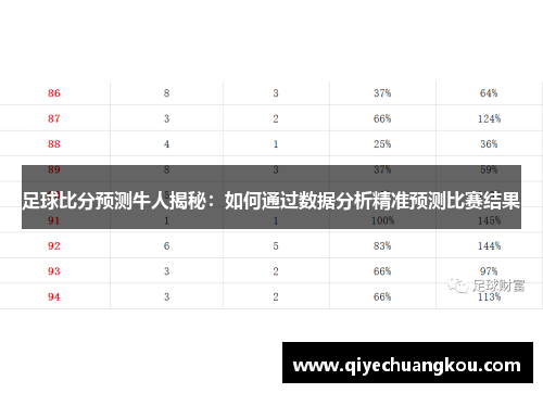 足球比分预测牛人揭秘：如何通过数据分析精准预测比赛结果