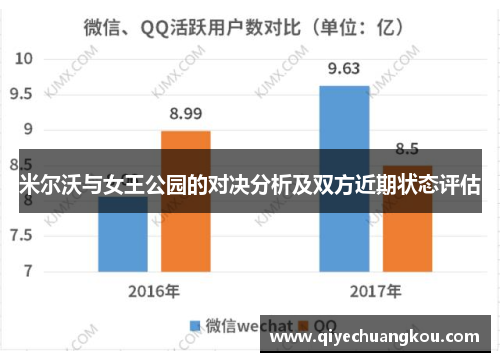 米尔沃与女王公园的对决分析及双方近期状态评估