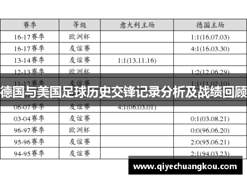 德国与美国足球历史交锋记录分析及战绩回顾